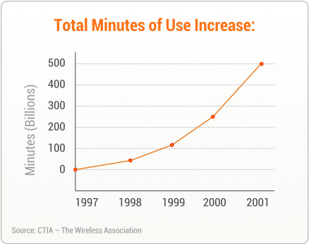 CTIA_Stats_The_Wireless_Association