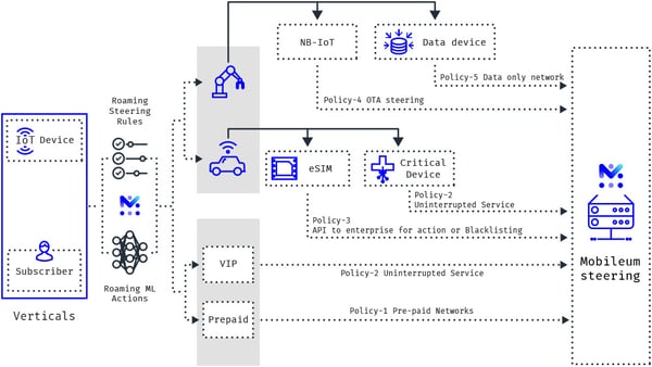 240514-mobileum-IoT-enablement-300p