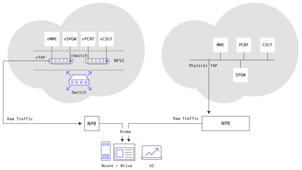 241031-mobileum-blog-network-probing-1