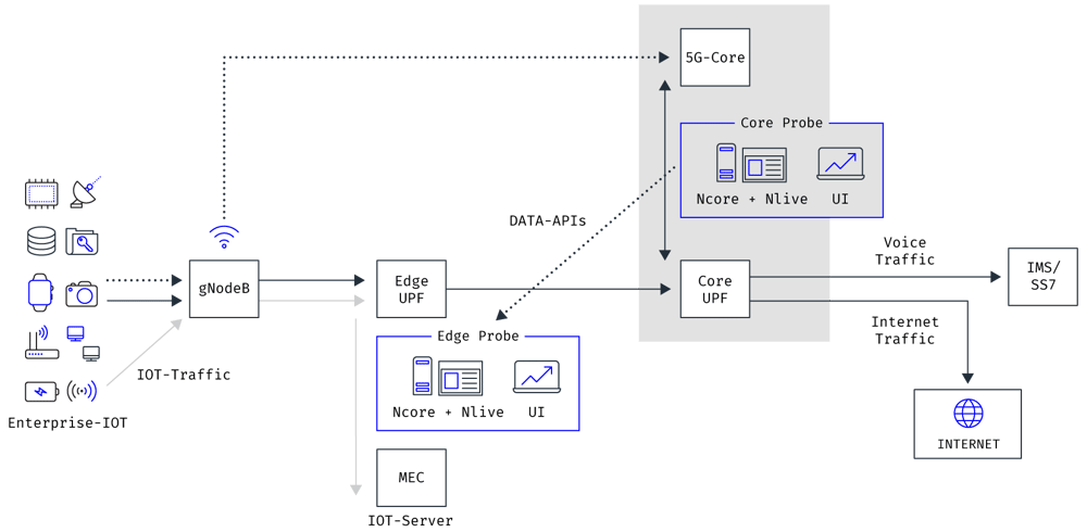 241121-mobileum-blog-network-probing