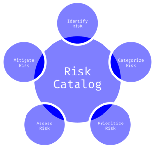 250416-mobileum-blog-risk-catalog