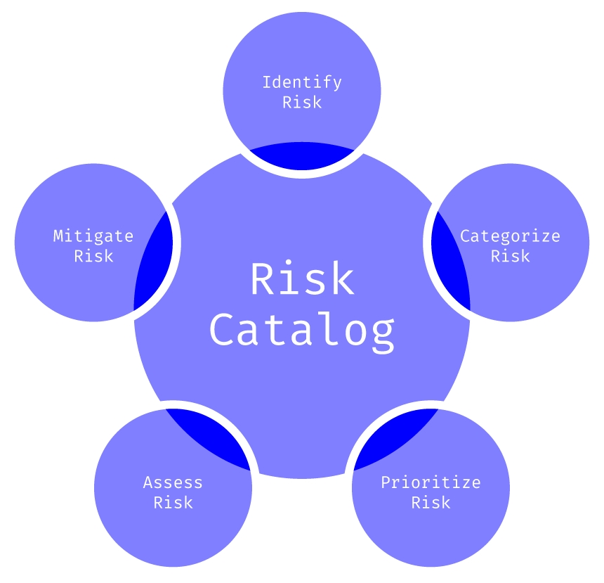 6 Key Reasons a Risk Catalog Can Serve as Your North Star