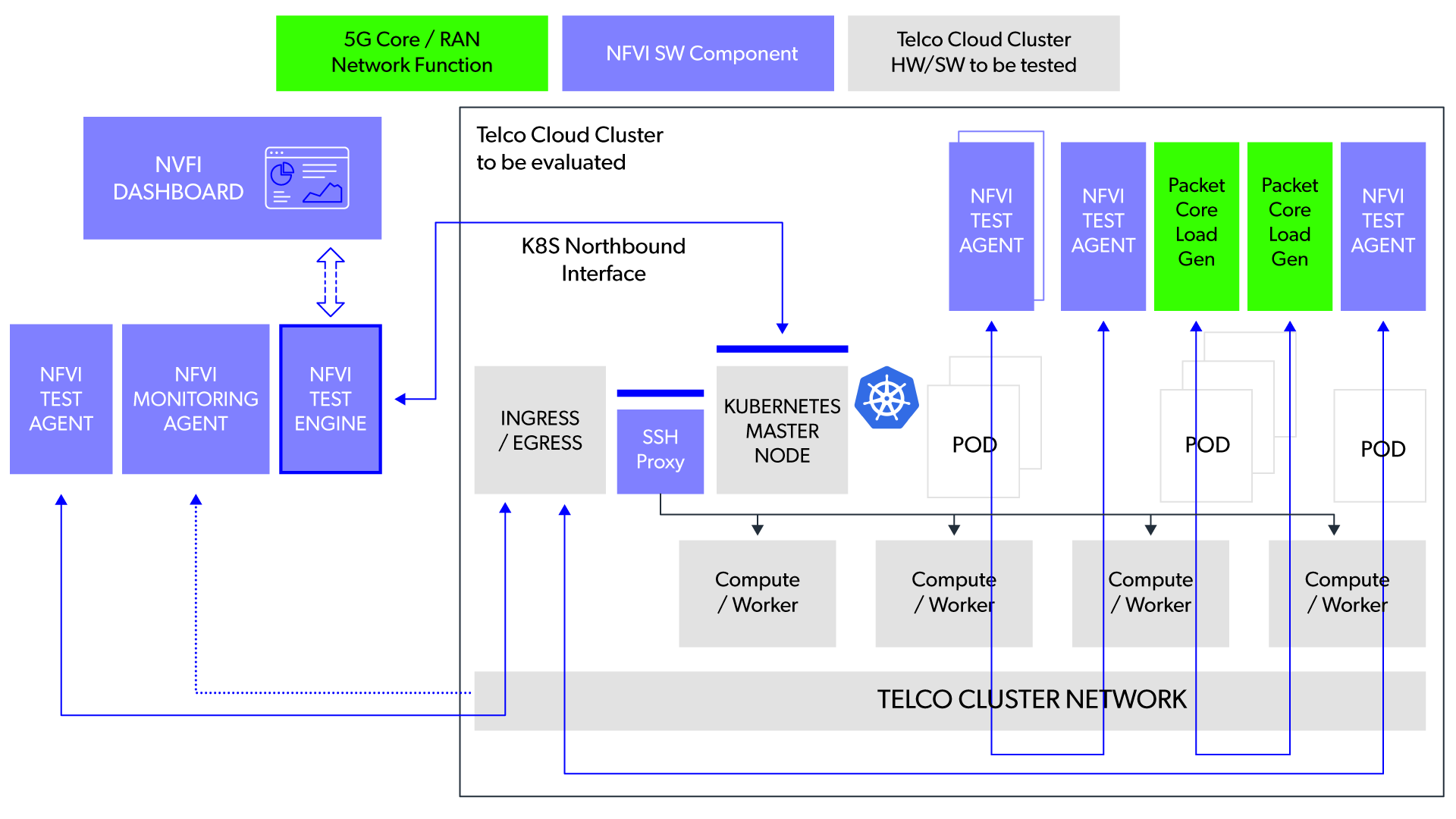 250723-mobileum-blog-diagram