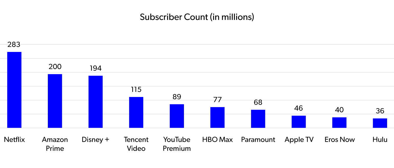 250806-mobileum-rethinking-OTT-subscriber-graph