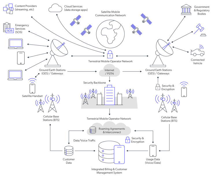 251010-mobileum-blog-satellite