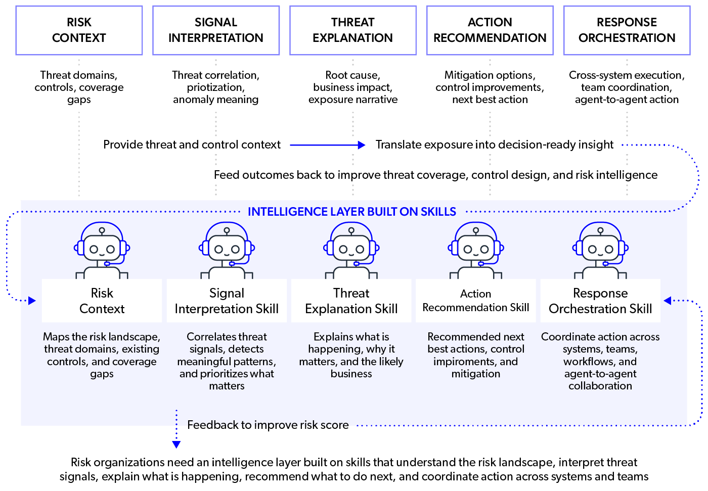 260415-mobileum-blog-diagram