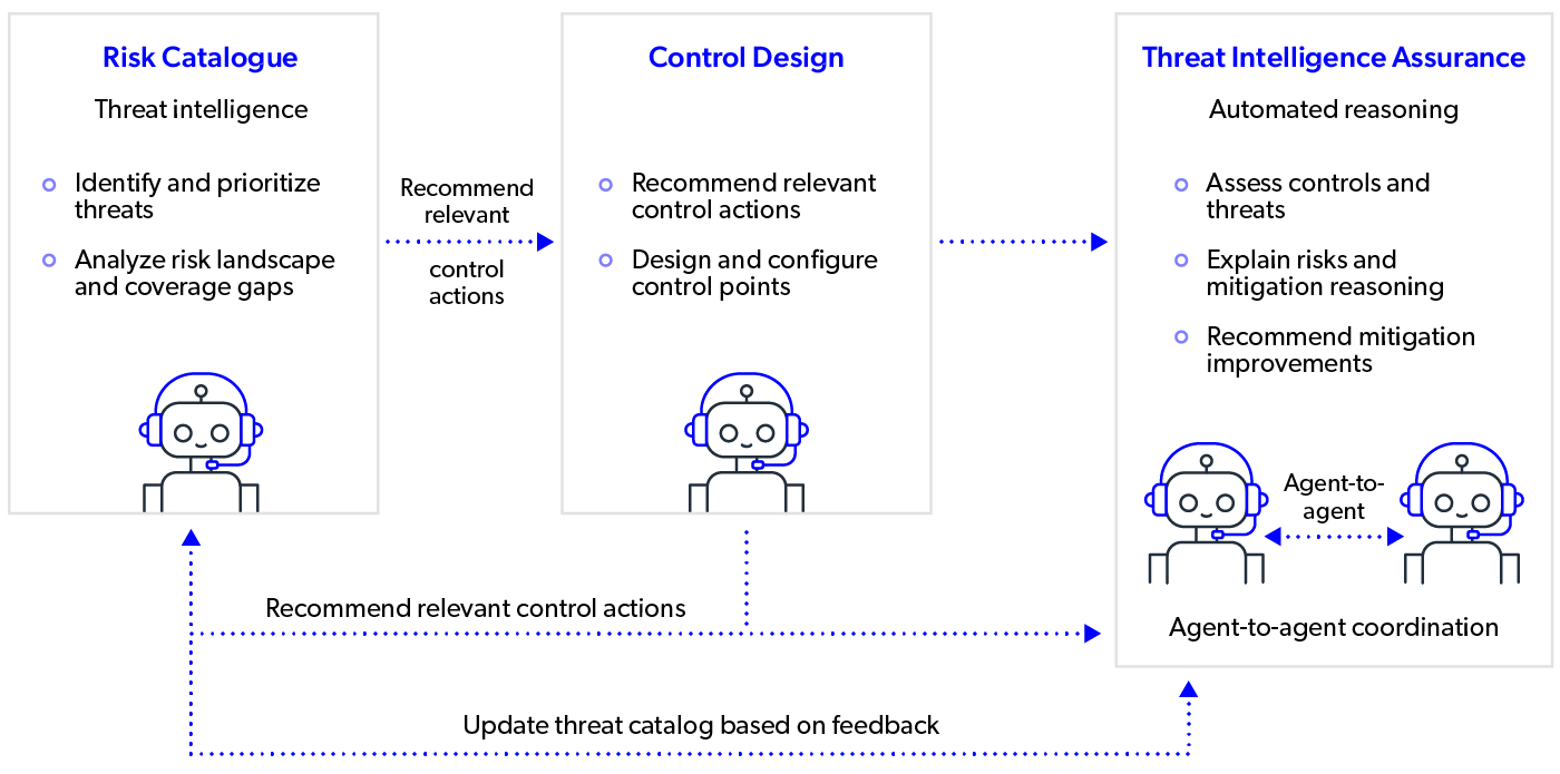 260424-mobileum-blog-diagram