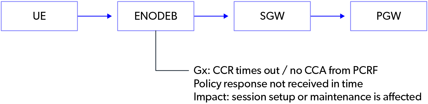 260416-mobileum-blog-diagrams-1