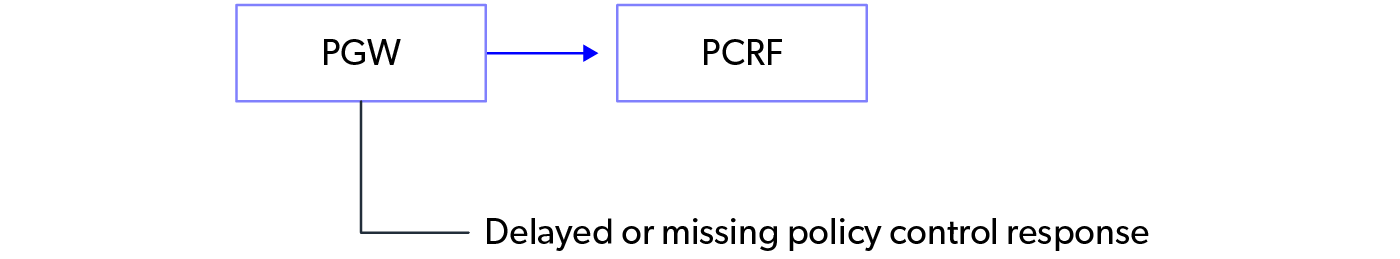 260416-mobileum-blog-diagrams-2