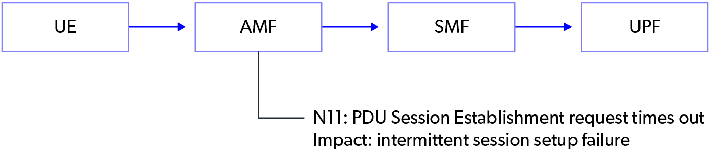260416-mobileum-blog-diagrams-3