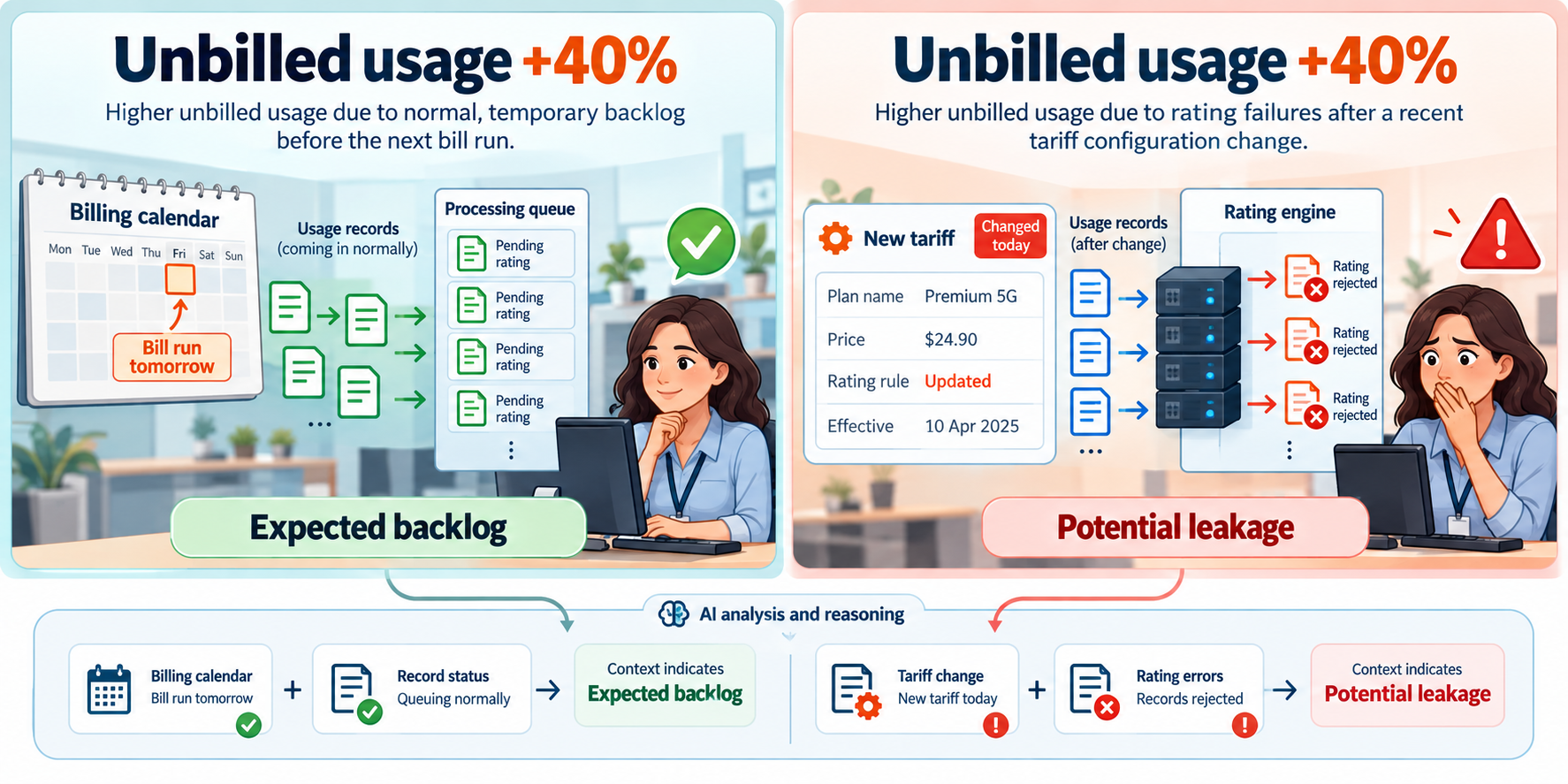 BillingValidation