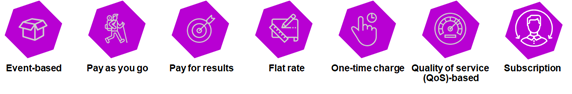 elecommunications value chain risks