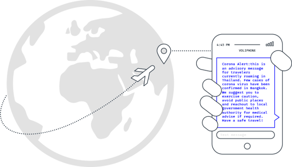 Mobileum Welcome SMS