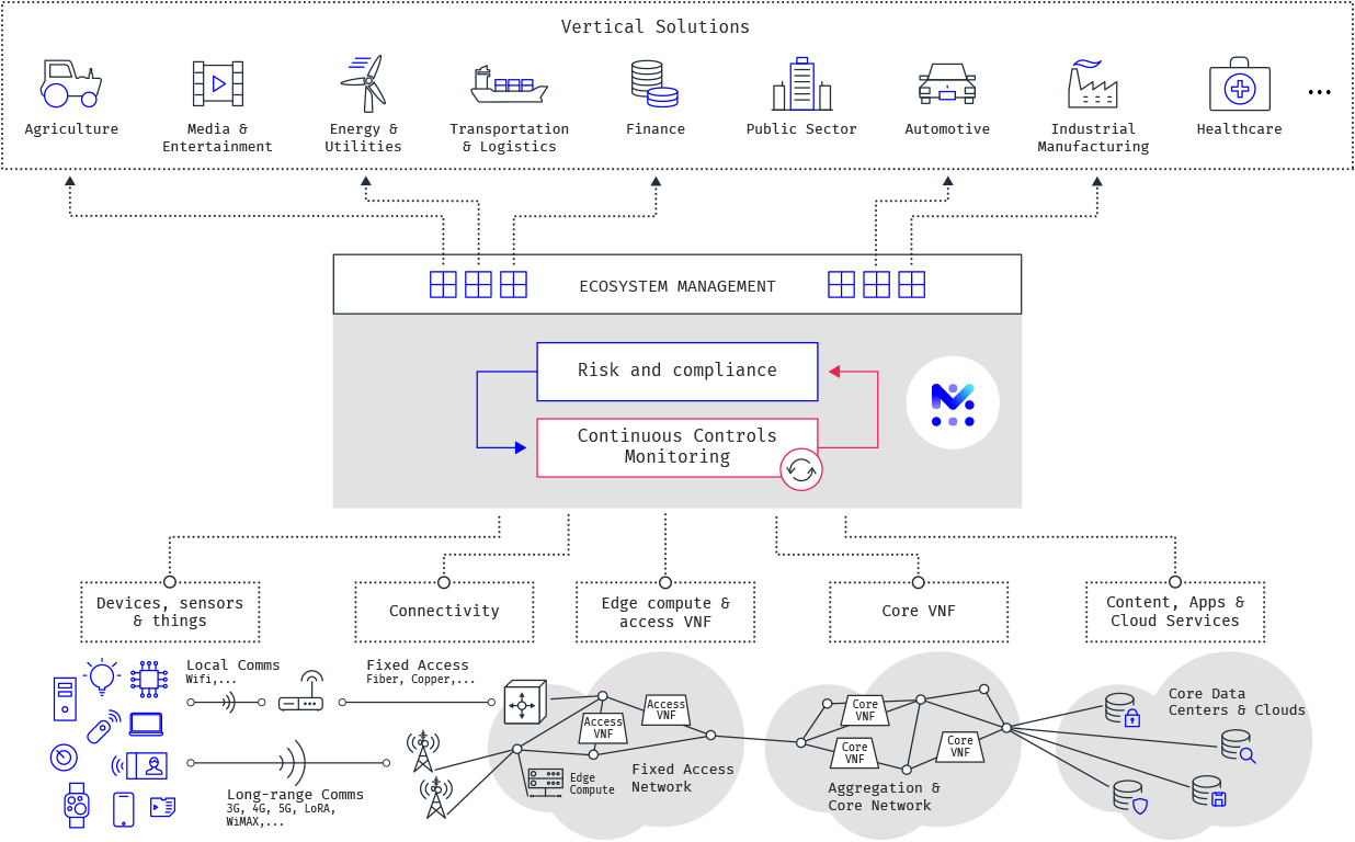 201112-écosystème-mobileum - 3