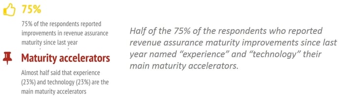 Revenue_Assurance_Maturity_Survey