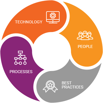 Digital Transformation of Collections Processes | Mobileum