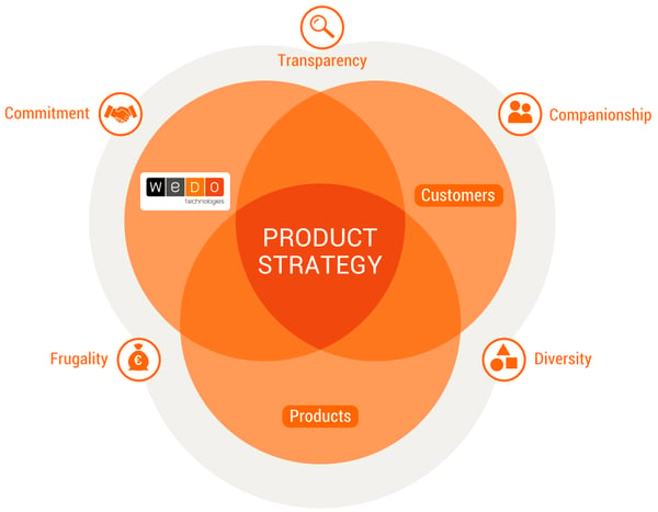 image_wdt_product_strategy