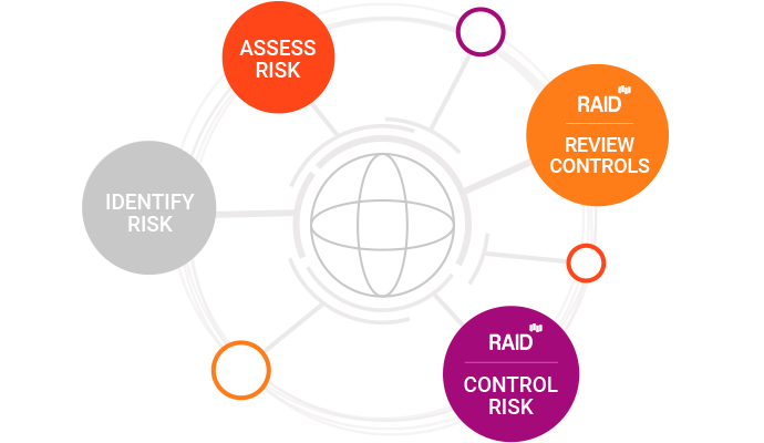 IoT Requires Integrated Risk Management | Mobileum