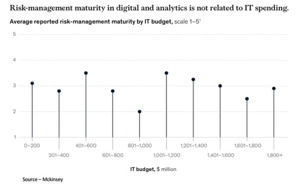 McKinsey