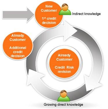 Credit_Scoring_Diagram