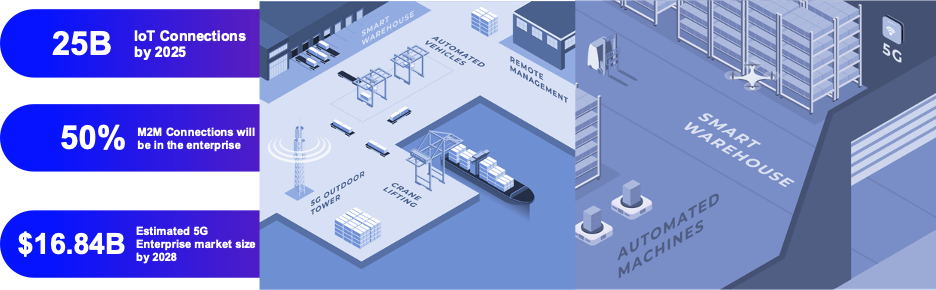 5G Edge Analytics